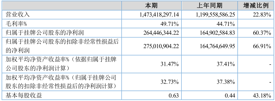 落木萧萧 沧海横流方显英雄本色--新三板流动性专题研究报告 中国金融观察网