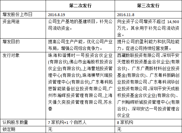 落木萧萧 沧海横流方显英雄本色--新三板流动性专题研究报告 中国金融观察网