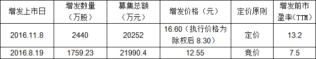 落木萧萧 沧海横流方显英雄本色--新三板流动性专题研究报告 中国金融观察网