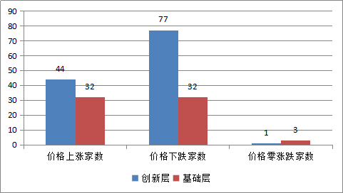 落木萧萧 沧海横流方显英雄本色--新三板流动性专题研究报告 中国金融观察网