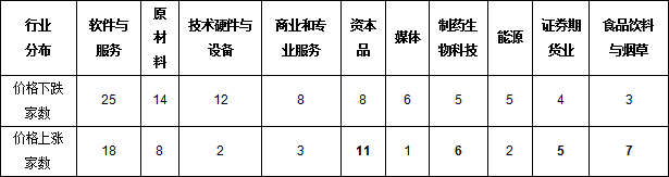 落木萧萧 沧海横流方显英雄本色--新三板流动性专题研究报告 中国金融观察网