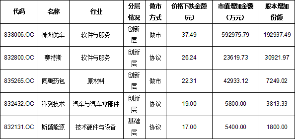 落木萧萧 沧海横流方显英雄本色--新三板流动性专题研究报告 中国金融观察网