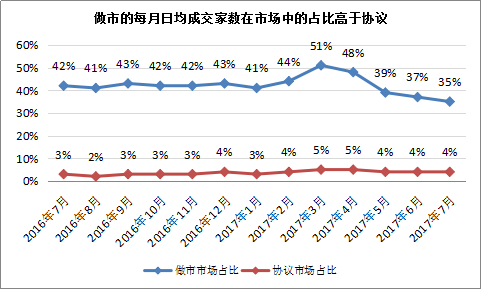 落木萧萧 沧海横流方显英雄本色--新三板流动性专题研究报告 中国金融观察网