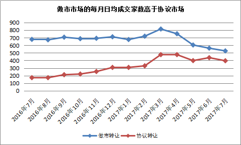 落木萧萧 沧海横流方显英雄本色--新三板流动性专题研究报告 中国金融观察网