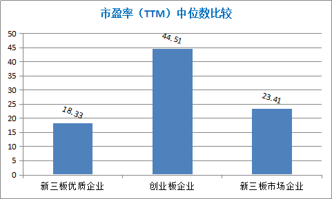 落木萧萧 沧海横流方显英雄本色--新三板流动性专题研究报告 中国金融观察网