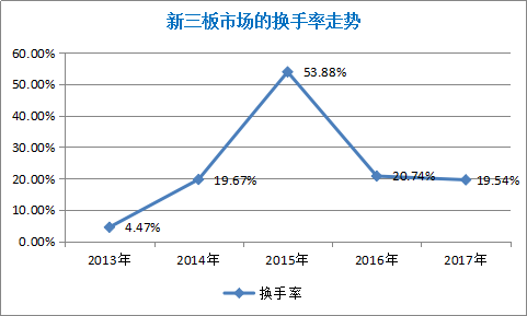 落木萧萧 沧海横流方显英雄本色--新三板流动性专题研究报告 中国金融观察网