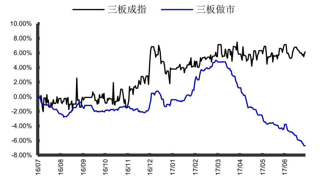 落木萧萧 沧海横流方显英雄本色--新三板流动性专题研究报告 中国金融观察网