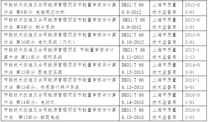 合同能源管理 节能减排 能源门户网站