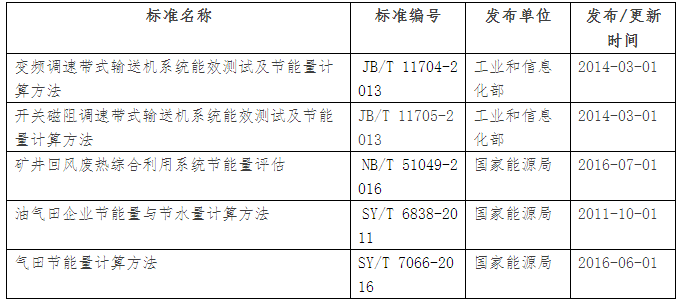 合同能源管理 节能减排 能源门户网站