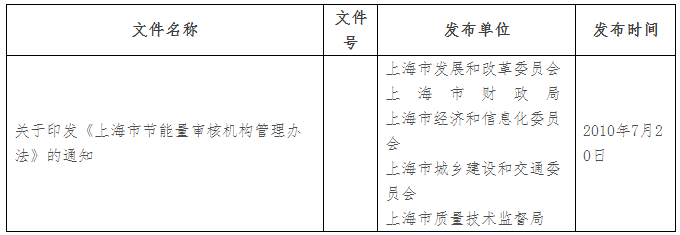 合同能源管理 节能减排 能源门户网站