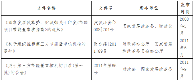 合同能源管理 节能减排 能源门户网站