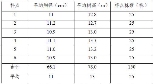 表6.jpg