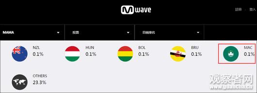 韩国音乐奖MAMA列港澳台为国家 中国网民喊话抵制