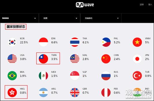 韩国音乐奖MAMA列港澳台为国家 中国网民喊话抵制