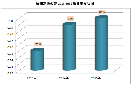 杭州造价员培训，高博教育名师解读“专业选择