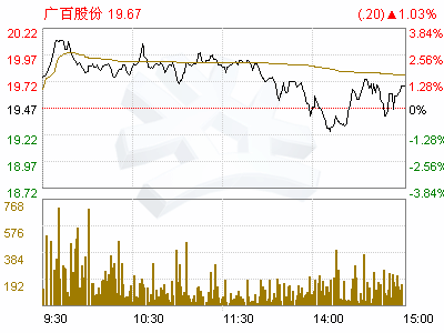 广百股份(002187)独立董事关于本次资产评估相关问题的独立意见书(图)