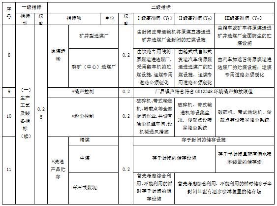 国家发改委发布煤炭采选行业清洁生产评价指标