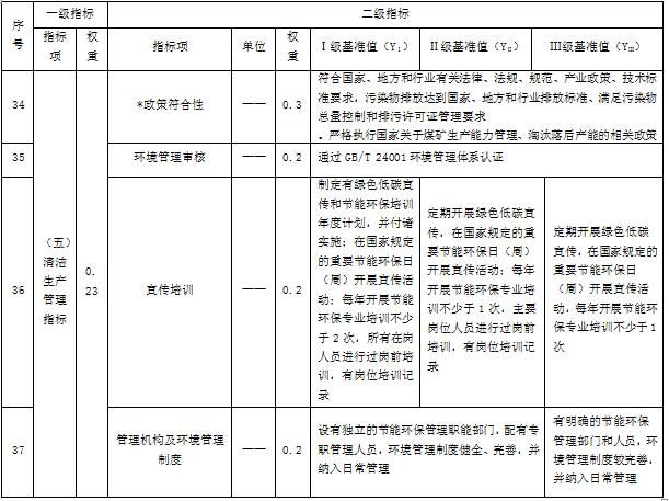 国家发改委发布煤炭采选行业清洁生产评价指标