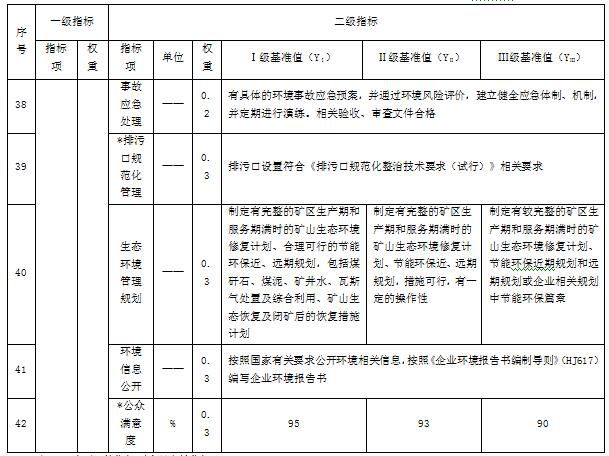 国家发改委发布煤炭采选行业清洁生产评价指标