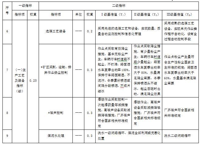 国家发改委发布煤炭采选行业清洁生产评价指标