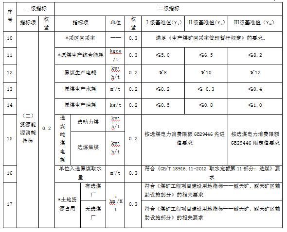 国家发改委发布煤炭采选行业清洁生产评价指标