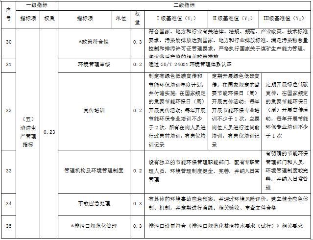 国家发改委发布煤炭采选行业清洁生产评价指标