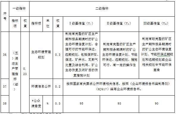 国家发改委发布煤炭采选行业清洁生产评价指标