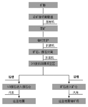 湖北/p武昌鱼股份有限公司向特定对象发行股份购买资产并募集配套资金暨关联交易报告书（草案）摘要