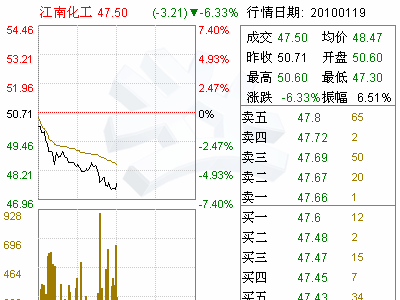 江南化工(002226)拟收购公司所持有的股权项目资产评估报告(图)