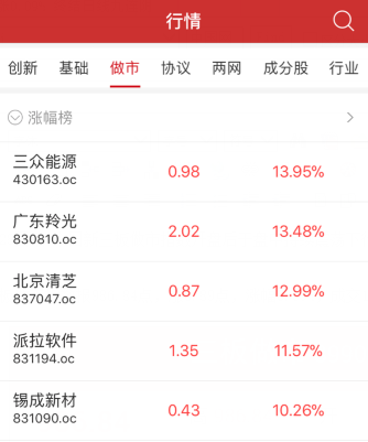 收评：2018年新三板遭遇“开门绿” 做市指数跌0.28%