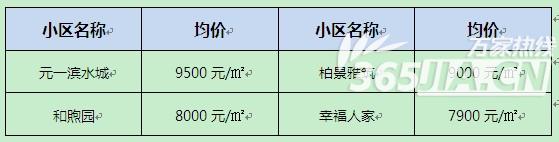 缤纷南国周报房价对比