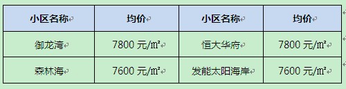 周边小区房价对比