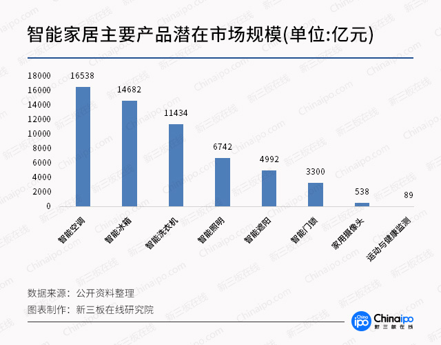 从CES看未来（二）：智能家居迈上新台阶 新三板