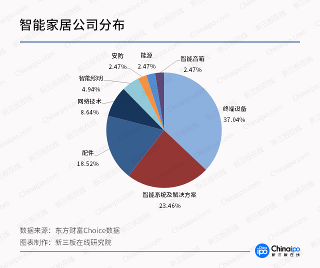 从CES看未来（二）：智能家居迈上新台阶 新三板