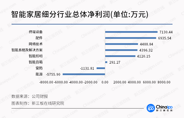 从CES看未来（二）：智能家居迈上新台阶 新三板