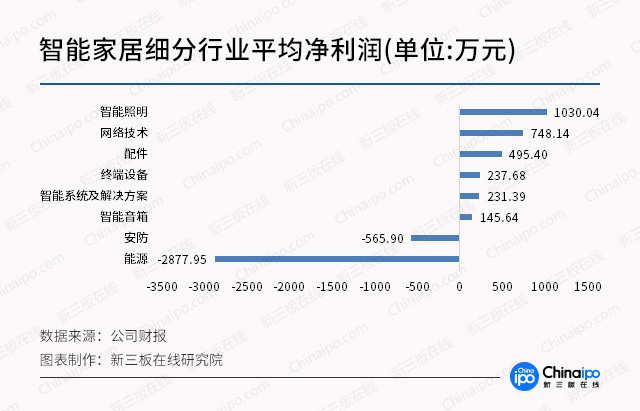 从CES看未来（二）：智能家居迈上新台阶 新三板