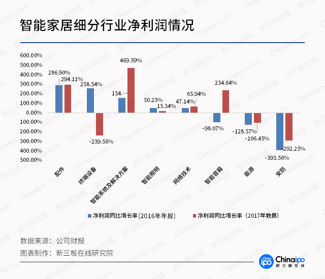 从CES看未来（二）：智能家居迈上新台阶 新三板