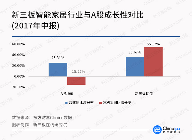 从CES看未来（二）：智能家居迈上新台阶 新三板