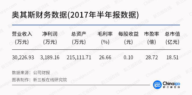 从CES看未来（二）：智能家居迈上新台阶 新三板