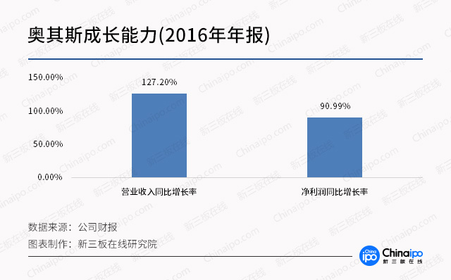 从CES看未来（二）：智能家居迈上新台阶 新三板