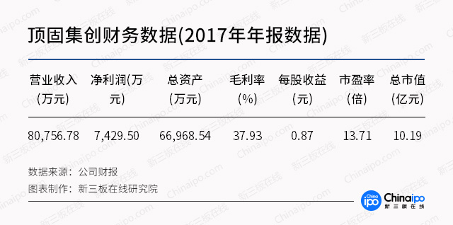 从CES看未来（二）：智能家居迈上新台阶 新三板