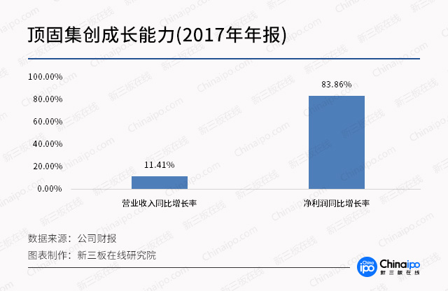 从CES看未来（二）：智能家居迈上新台阶 新三板