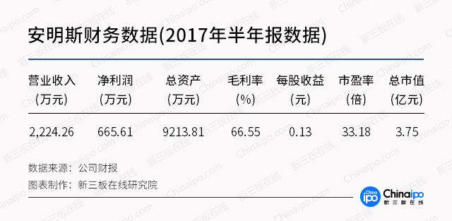 从CES看未来（二）：智能家居迈上新台阶 新三板