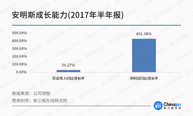 从CES看未来（二）：智能家居迈上新台阶 新三板