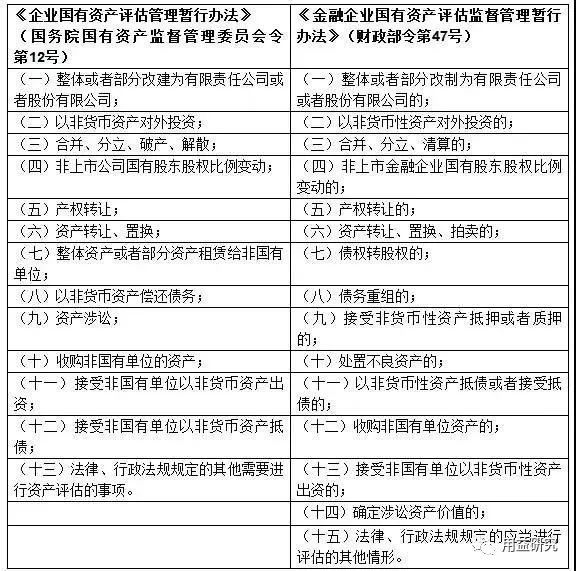 我国现行国有资产评估管理体系梳理及问题研究