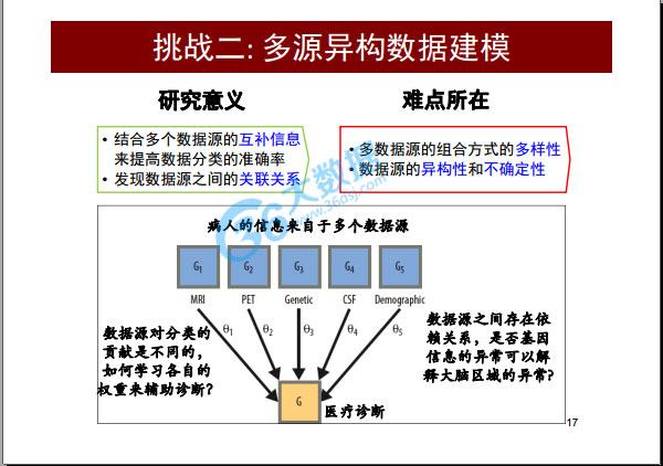 多源异构大数据的机器学习关键技术研究进展