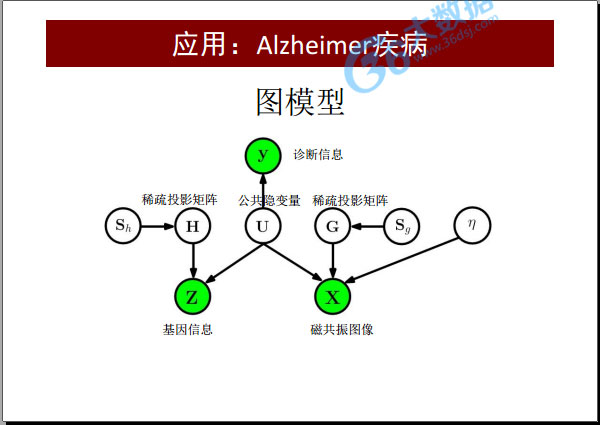 大数据