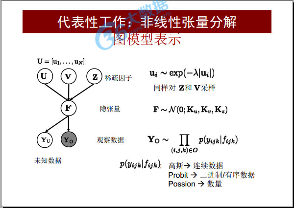 大数据