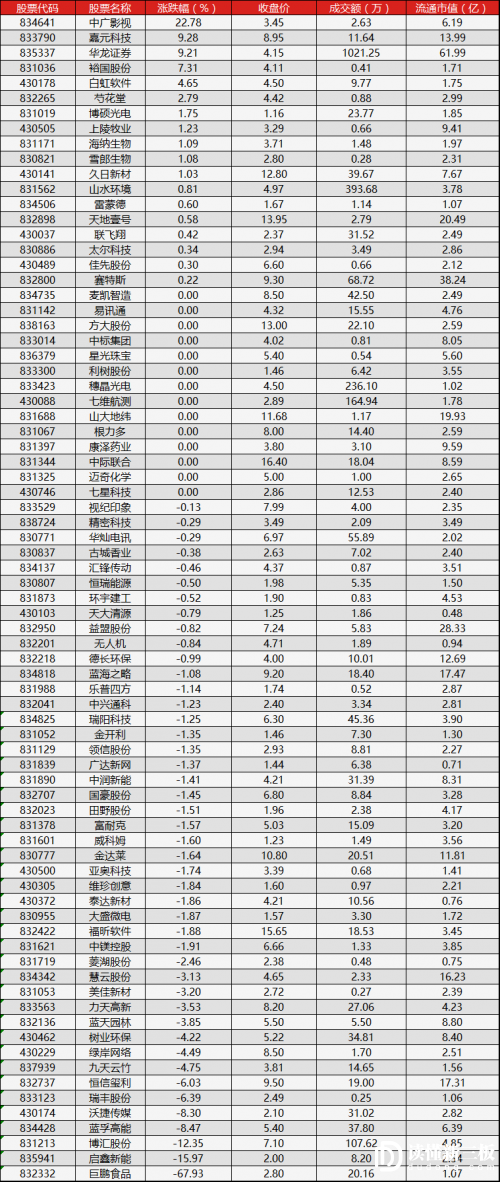 读懂新三板IPO快报（3月9日）