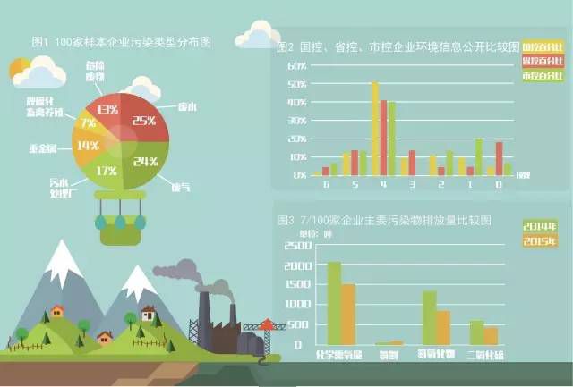 【分析】百家企业环境守法情况评估及分析